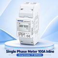 Meter for Single Phase Inverter