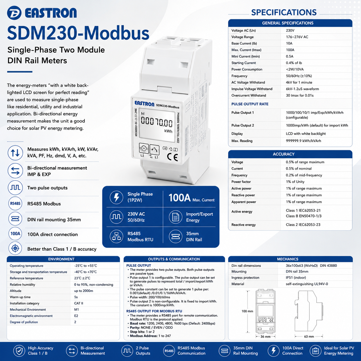 Meter for Single Phase Inverter