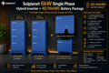 Solplanet 6kW Single Phase Hybrid Inverter + 40.96kWh Battery Package