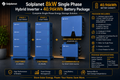 Solplanet 8kW Single Phase Hybrid Inverter + 40.96kWh Battery Package
