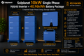 Solplanet 10kW Single Phase Hybrid Inverter + 40.96kWh Battery Package