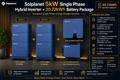 Solplanet 5kW Single Phase Hybrid Inverter + 30.72kWh Battery Package (Copy)