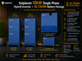 Solplanet 10kW Single Phase Hybrid Inverter + 30.72kWh Battery Package