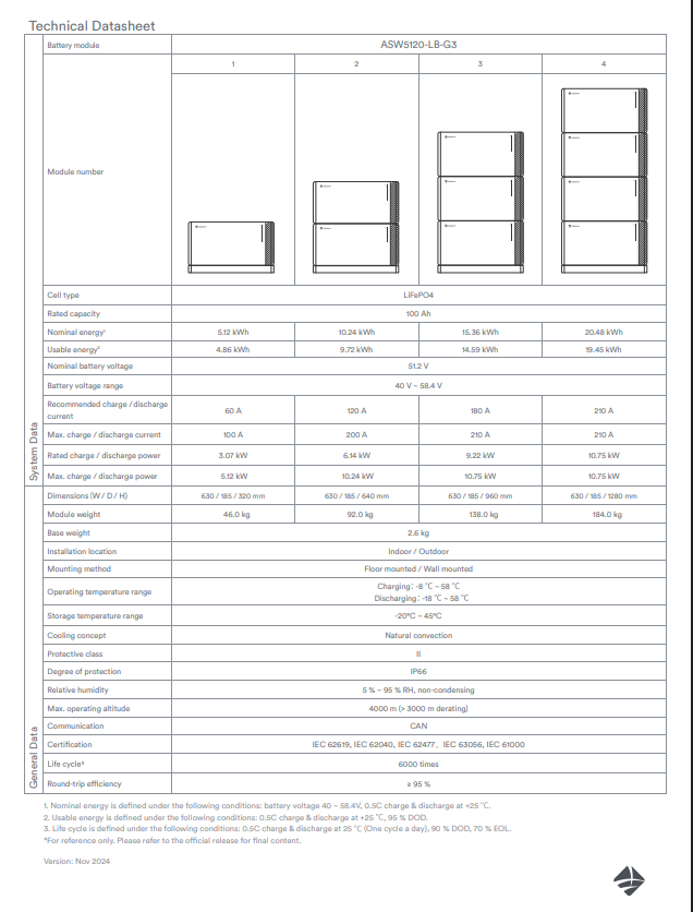 Solplanet 5.12KW LV Battery Module 5K LVBatt ASW5120-LB-G3